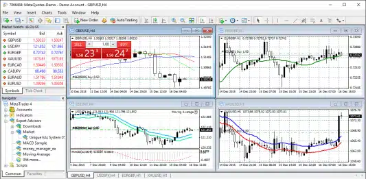 Analyser les marchés avec les outils d’analyse technique intégrés à MetaTrader 4